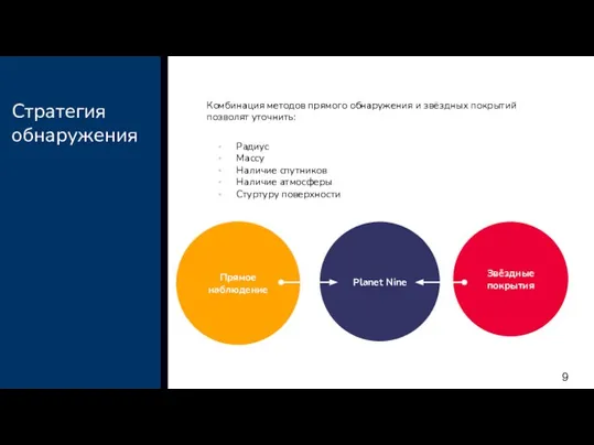 Стратегия обнаружения Комбинация методов прямого обнаружения и звёздных покрытий позволят уточнить: