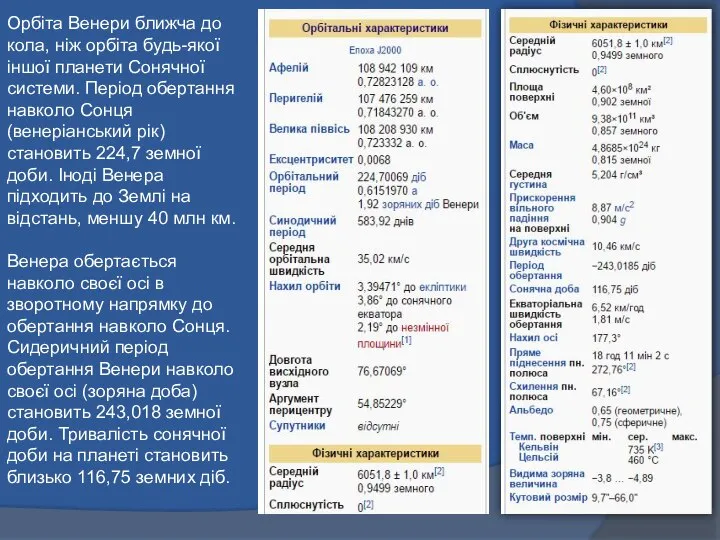 Орбіта Венери ближча до кола, ніж орбіта будь-якої іншої планети Сонячної