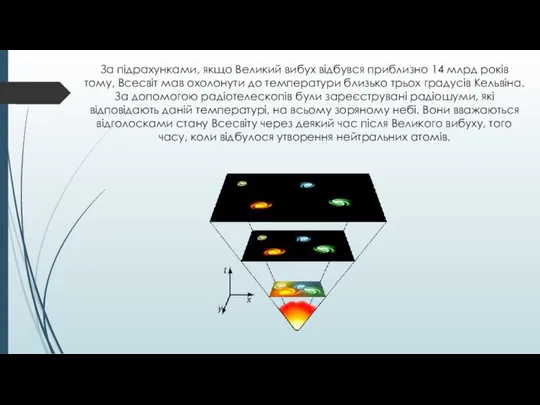 За підрахунками, якщо Великий вибух відбувся приблизно 14 млрд років тому,