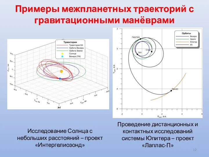 Примеры межпланетных траекторий с гравитационными манёврами Исследование Солнца с небольших расстояний