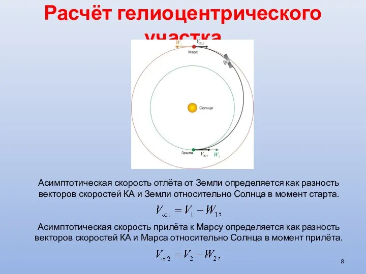 Асимптотическая скорость отлёта от Земли определяется как разность векторов скоростей КА