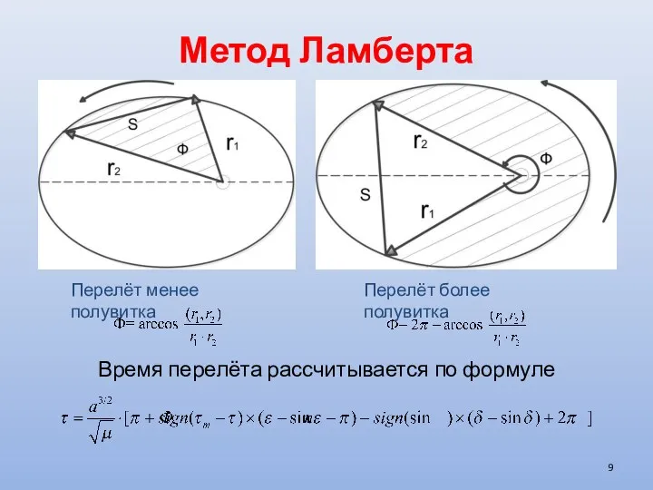 Метод Ламберта Время перелёта рассчитывается по формуле Перелёт менее полувитка Перелёт более полувитка