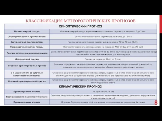 КЛАССИФИКАЦИЯ МЕТЕОРОЛОГИЧЕСКИХ ПРОГНОЗОВ