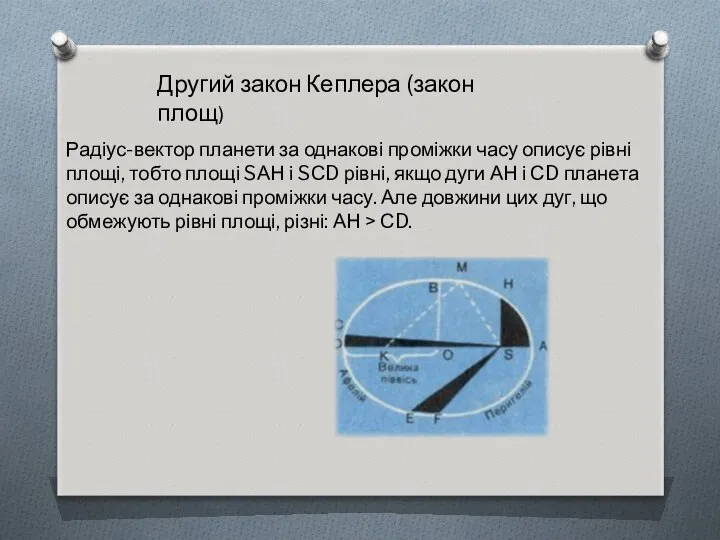 Другий закон Кеплера (закон площ) Радіус-вектор планети за однакові проміжки часу