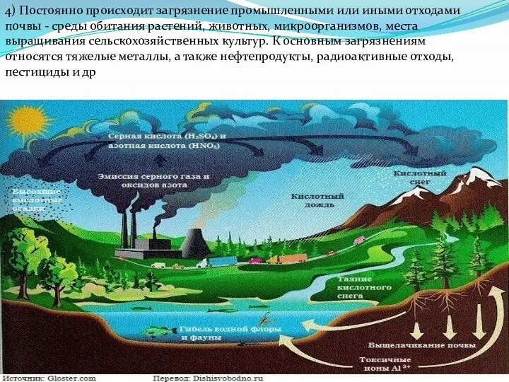 4) Постоянно происходит загрязнение промышленными или иными отходами почвы - среды