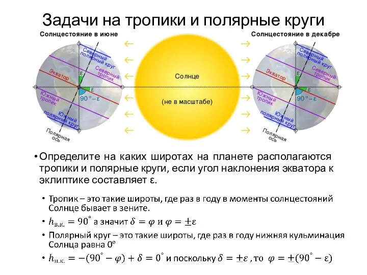 Задачи на тропики и полярные круги Определите на каких широтах на