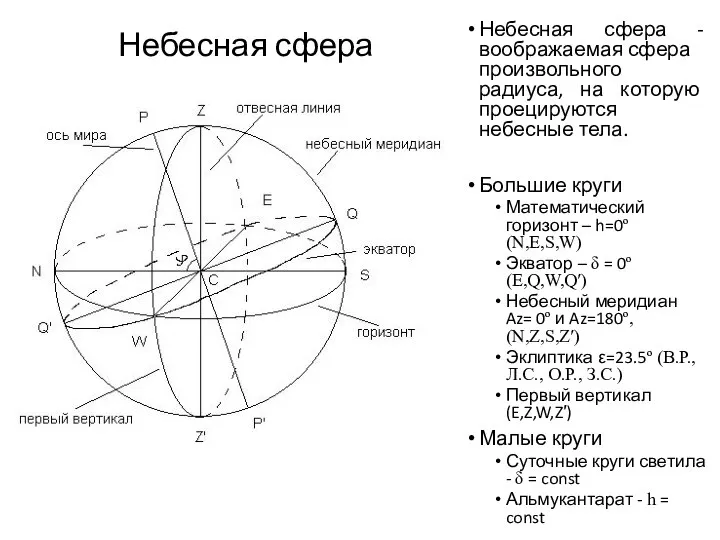 Небесная сфера Небесная сфера - воображаемая сфера произвольного радиуса, на которую