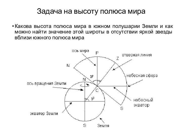 Задача на высоту полюса мира Какова высота полюса мира в южном