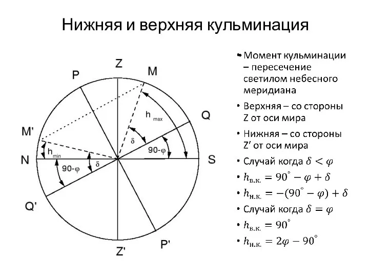 Нижняя и верхняя кульминация