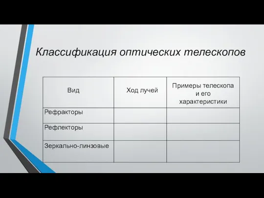 Классификация оптических телескопов