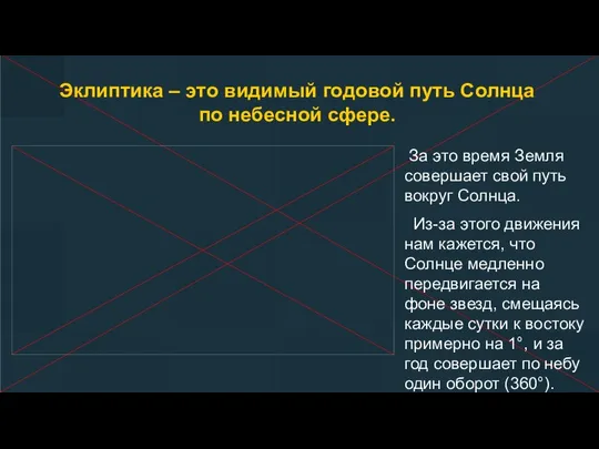 Эклиптика – это видимый годовой путь Солнца по небесной сфере. За