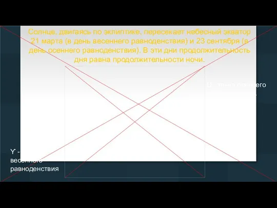 Солнце, двигаясь по эклиптике, пересекает небесный экватор 21 марта (в день