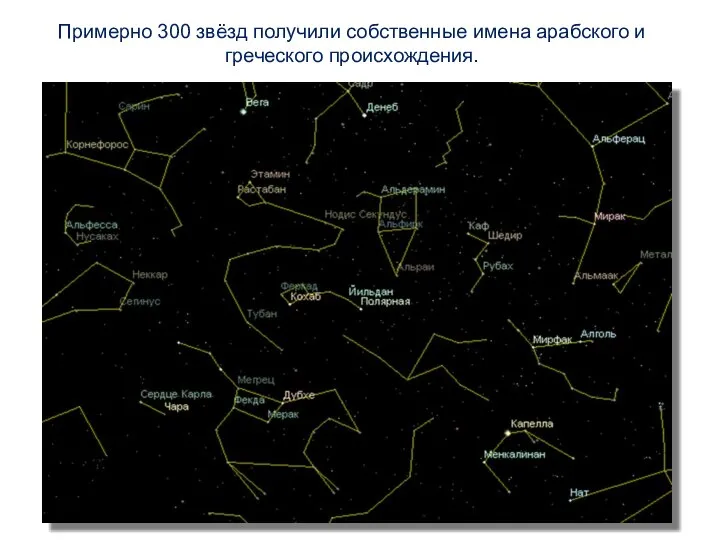 Примерно 300 звёзд получили собственные имена арабского и греческого происхождения.