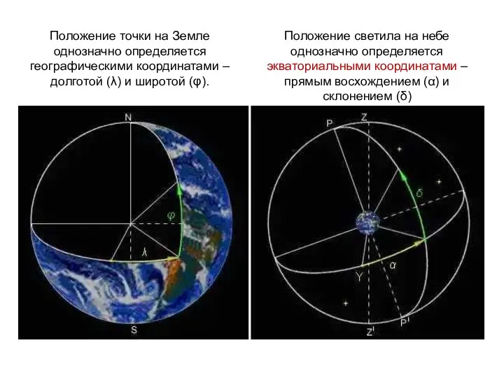 Положение точки на Земле однозначно определяется географическими координатами –долготой (λ) и