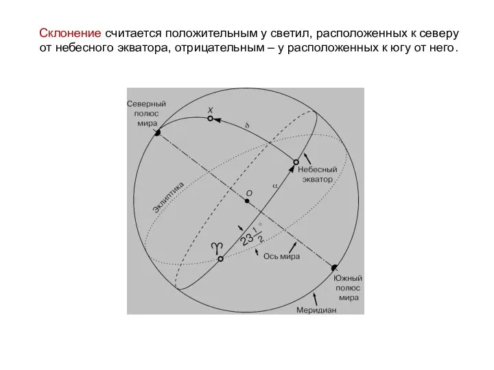 Склонение считается положительным у светил, расположенных к северу от небесного экватора,