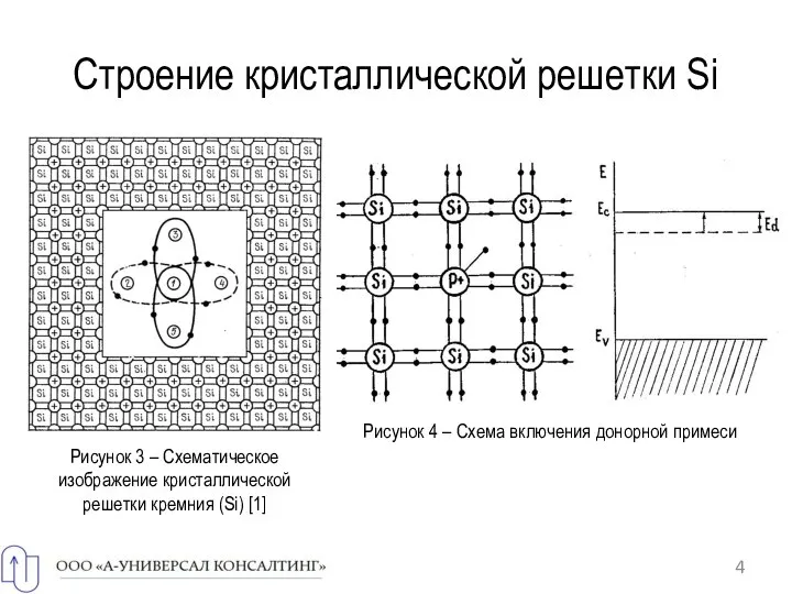 Строение кристаллической решетки Si Рисунок 3 – Схематическое изображение кристаллической решетки