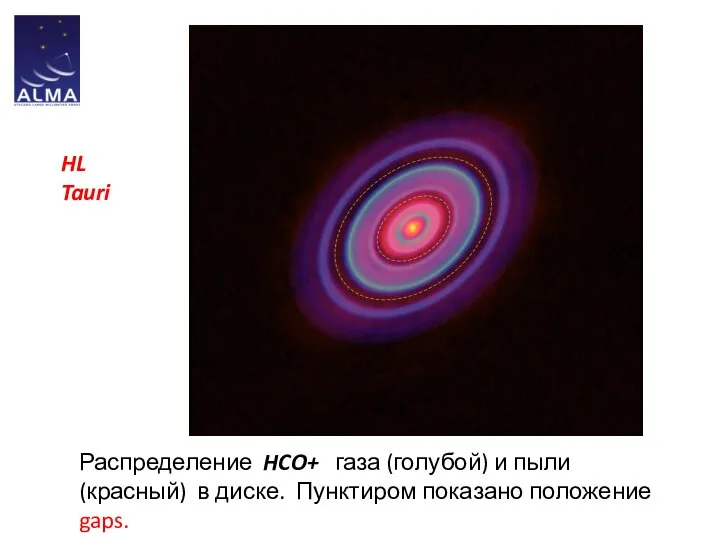 Распределение HCO+ газа (голубой) и пыли (красный) в диске. Пунктиром показано положение gaps. HL Tauri