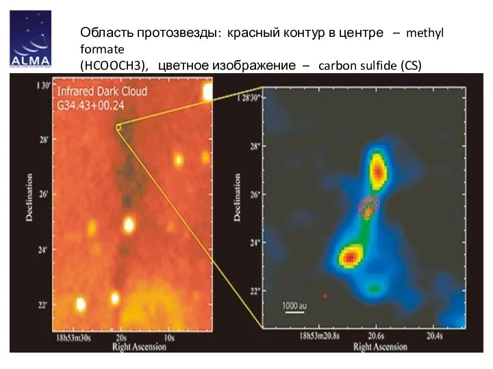 Область протозвезды: красный контур в центре – methyl formate (HCOOCH3), цветное изображение – carbon sulfide (CS)