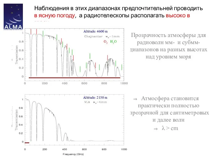 Прозрачность атмосферы для радиоволн мм- и субмм- диапазонов на разных высотах