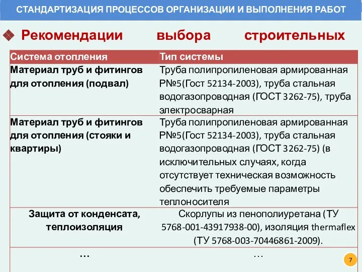 Рекомендации выбора строительных материалов: 7