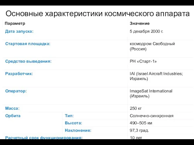 Основные характеристики космического аппарата