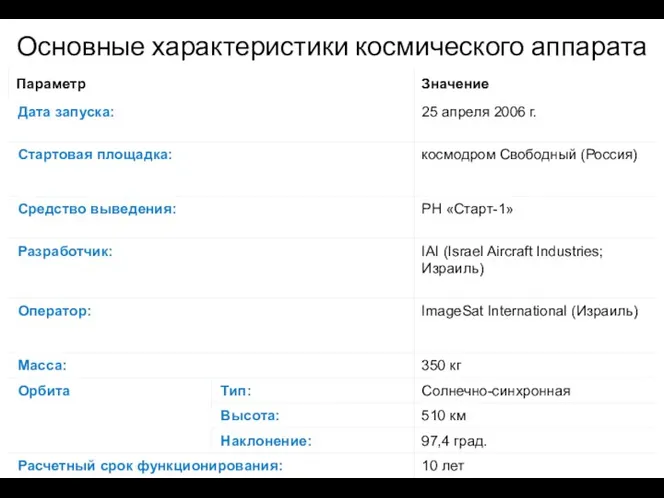 Основные характеристики космического аппарата