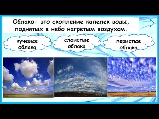 Облако- это скопление капелек воды, поднятых в небо нагретым воздухом.