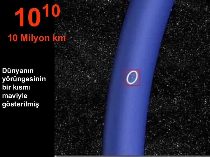 Dünyanın yörüngesinin bir kısmı maviyle gösterilmiş 1010 10 Milyon km