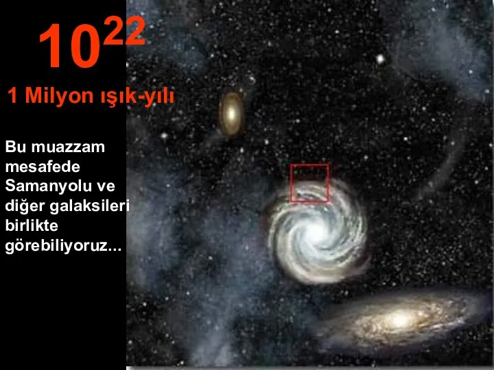 Bu muazzam mesafede Samanyolu ve diğer galaksileri birlikte görebiliyoruz... 1022 1 Milyon ışık-yılı