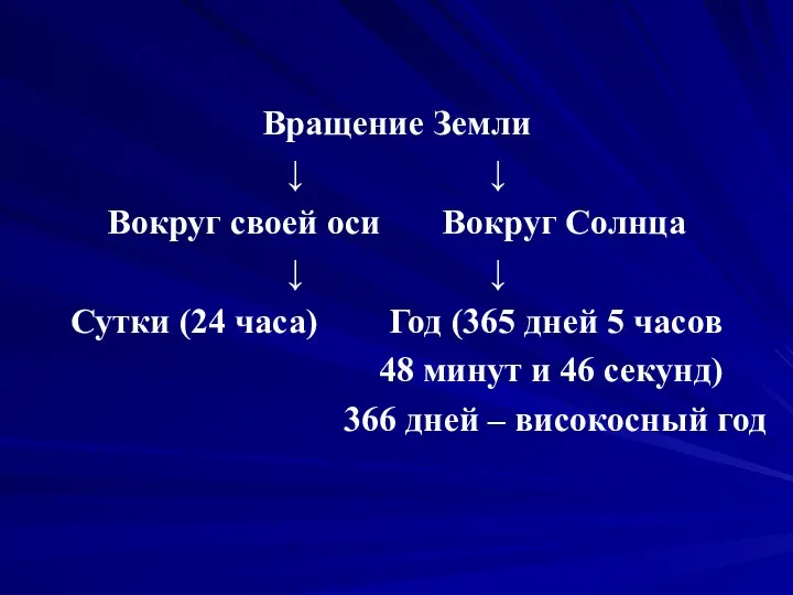 Вращение Земли ↓ ↓ Вокруг своей оси Вокруг Солнца ↓ ↓