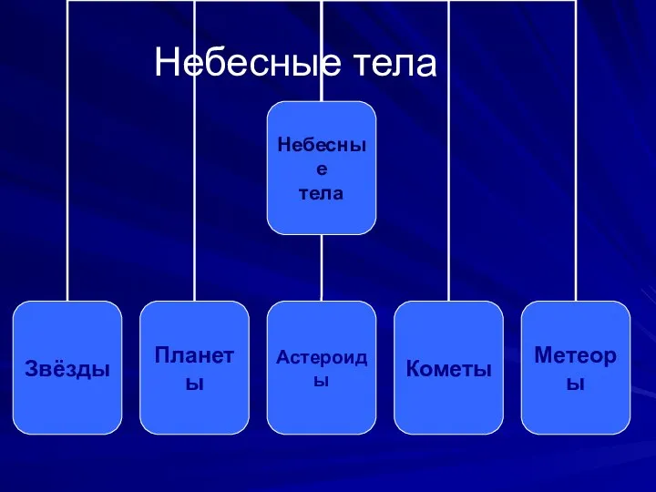 Небесные тела