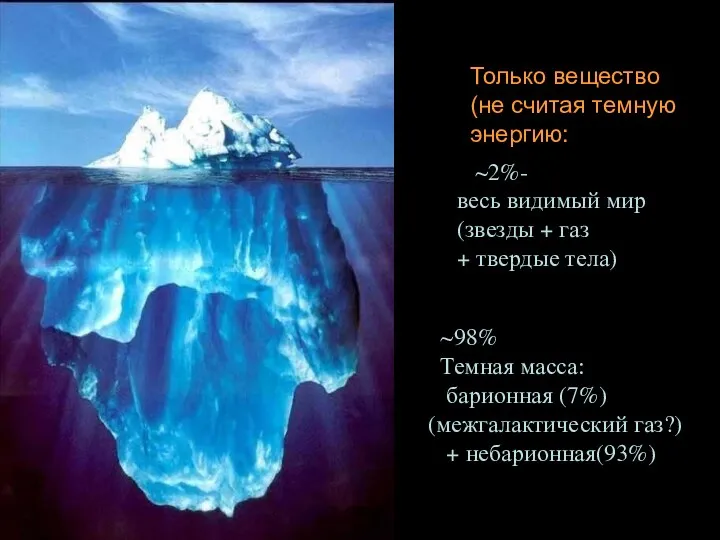 ~2%- весь видимый мир (звезды + газ + твердые тела) ~98%