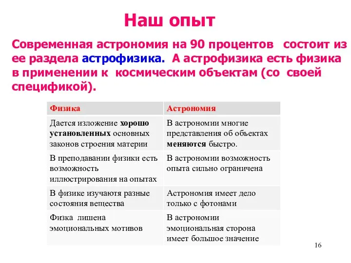 Наш опыт Современная астрономия на 90 процентов состоит из ее раздела