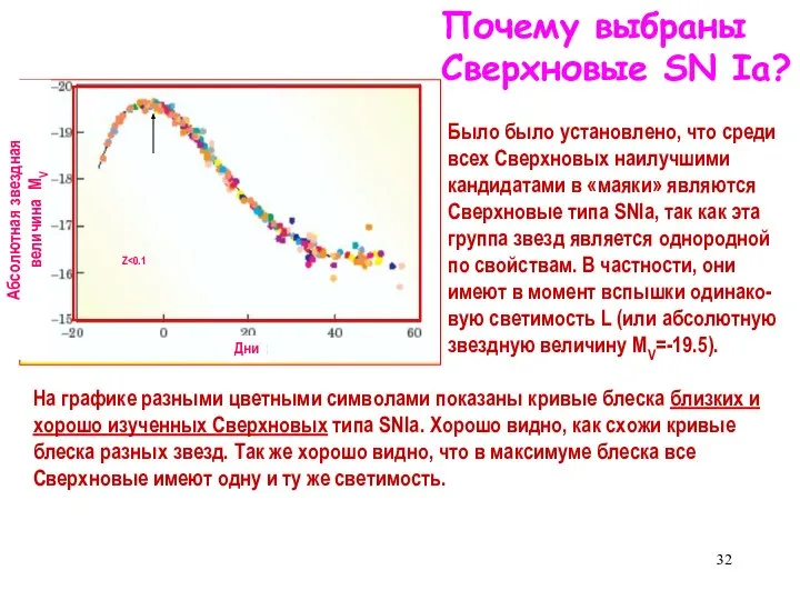 Почему выбраны Сверхновые SN Iа? Было было установлено, что среди всех