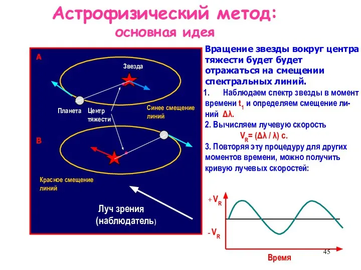 Луч зрения (наблюдатель) Астрофизический метод: основная идея Луч зрения (наблюдатель) .