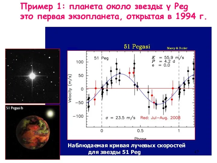 Скорость (км/сек) Время ( в сутках) Пример 1: планета около звезды