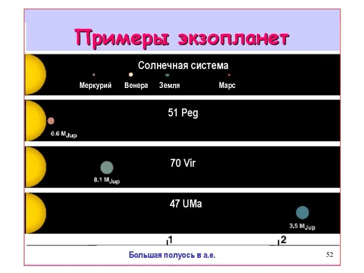 Меркурий Венера Земля Марс