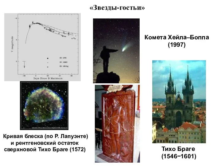 «Звезды-гостьи» Тихо Браге (1546−1601) Кривая блеска (по Р. Лапуэнте) и рентгеновский