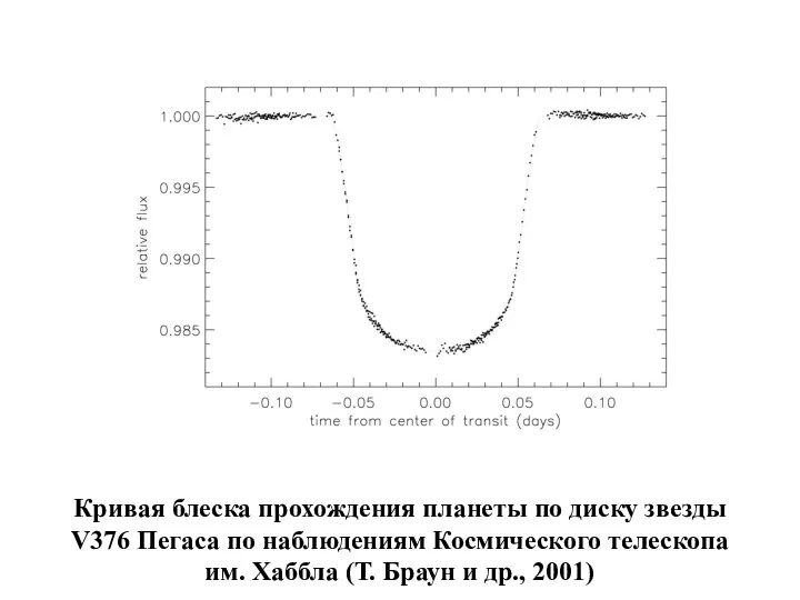 Кривая блеска прохождения планеты по диску звезды V376 Пегаса по наблюдениям