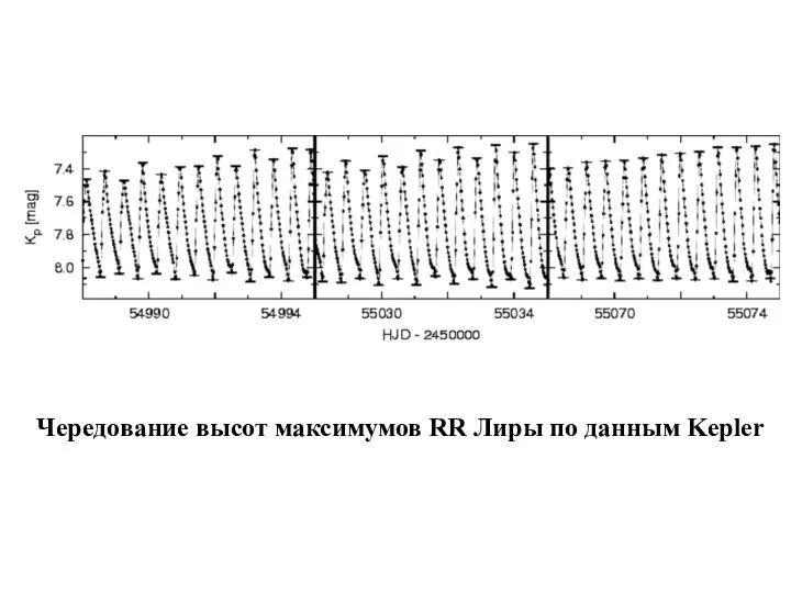 Чередование высот максимумов RR Лиры по данным Kepler