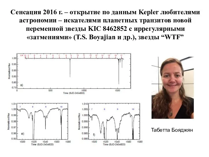 Сенсация 2016 г. – открытие по данным Kepler любителями астрономии –