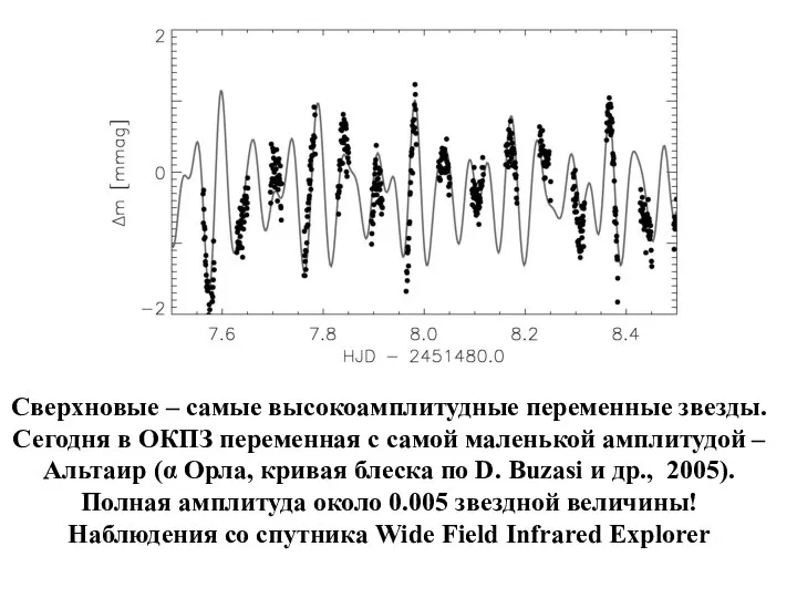 Сверхновые – самые высокоамплитудные переменные звезды. Сегодня в ОКПЗ переменная с