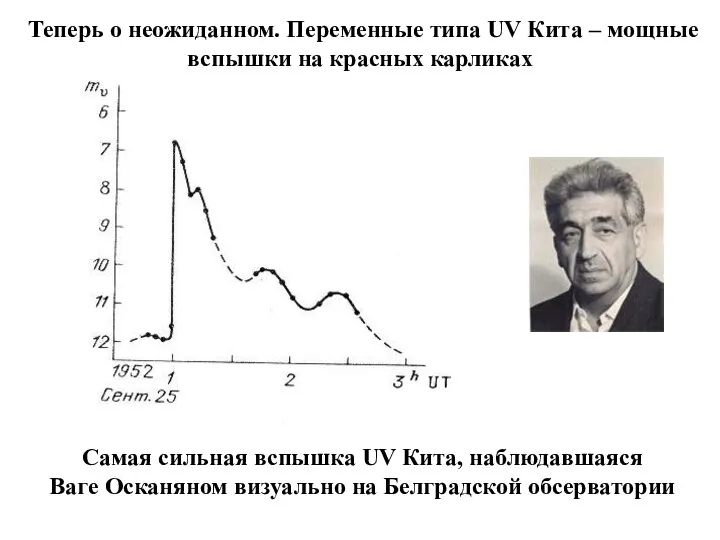 Самая сильная вспышка UV Кита, наблюдавшаяся Ваге Осканяном визуально на Белградской