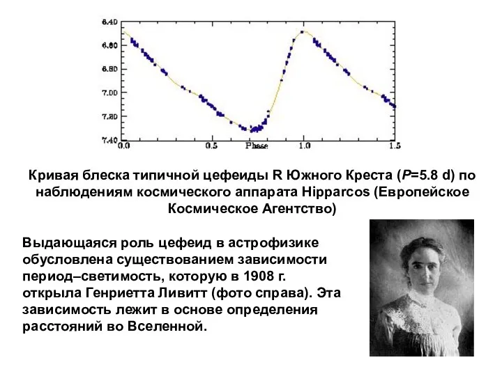 Кривая блеска типичной цефеиды R Южного Креста (P=5.8 d) по наблюдениям