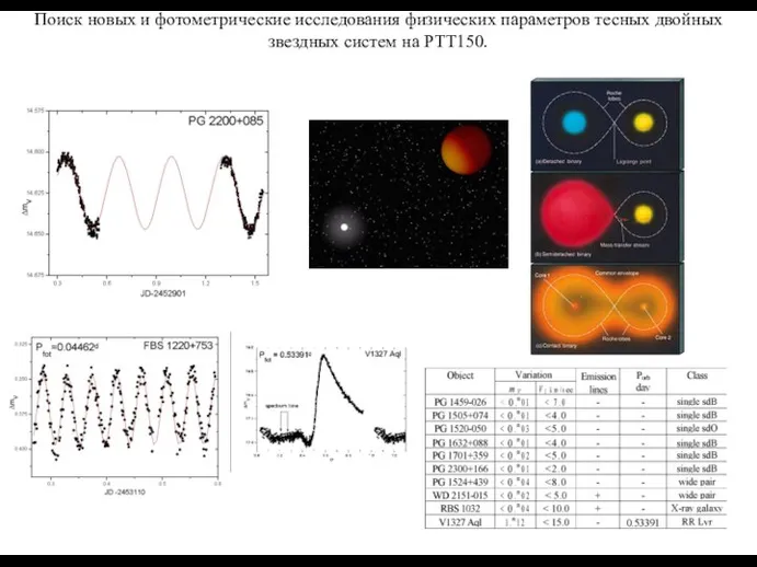 Поиск новых и фотометрические исследования физических параметров тесных двойных звездных систем на РТТ150.
