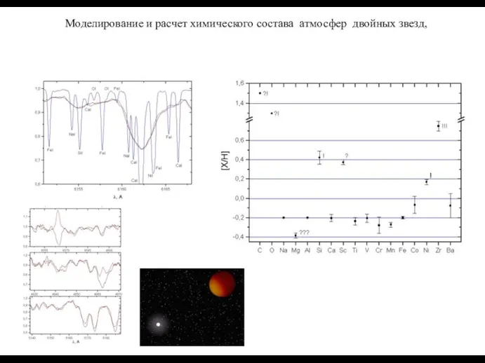 Моделирование и расчет химического состава атмосфер двойных звезд,