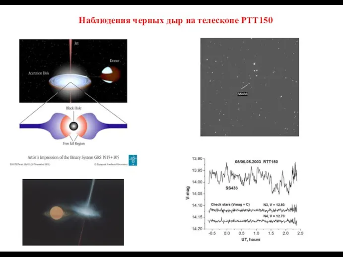 Наблюдения черных дыр на телескопе РТТ150