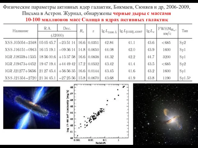 Физические параметры активных ядер галактик, Бикмаев, Сюняев и др, 2006-2009, Письма