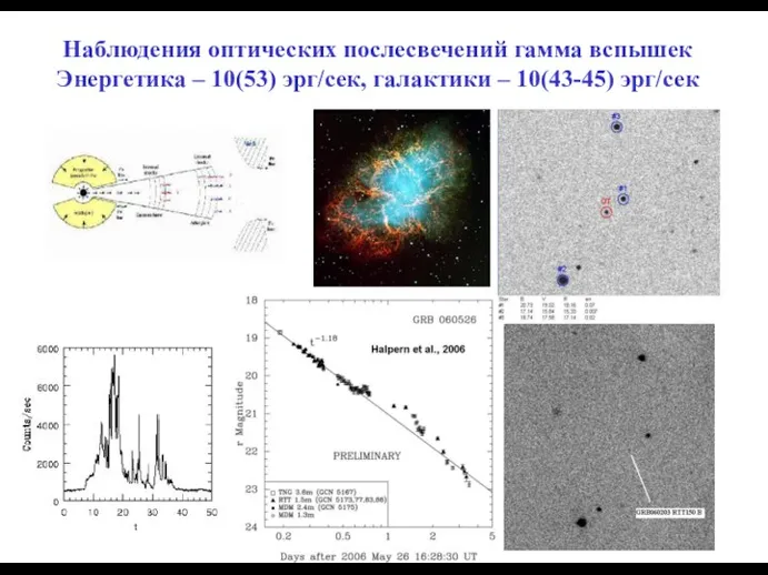 Наблюдения оптических послесвечений гамма вспышек Энергетика – 10(53) эрг/сек, галактики – 10(43-45) эрг/сек