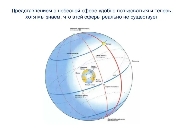 Представлением о небесной сфере удобно пользоваться и теперь, хотя мы знаем,